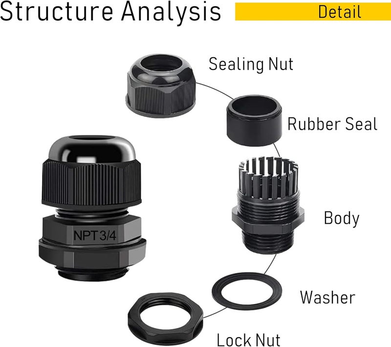 Anyinn Cable Gland IP68 Waterproof Nylon Cable Connectors with Locknut and Gaskets (PG29) - Image 2